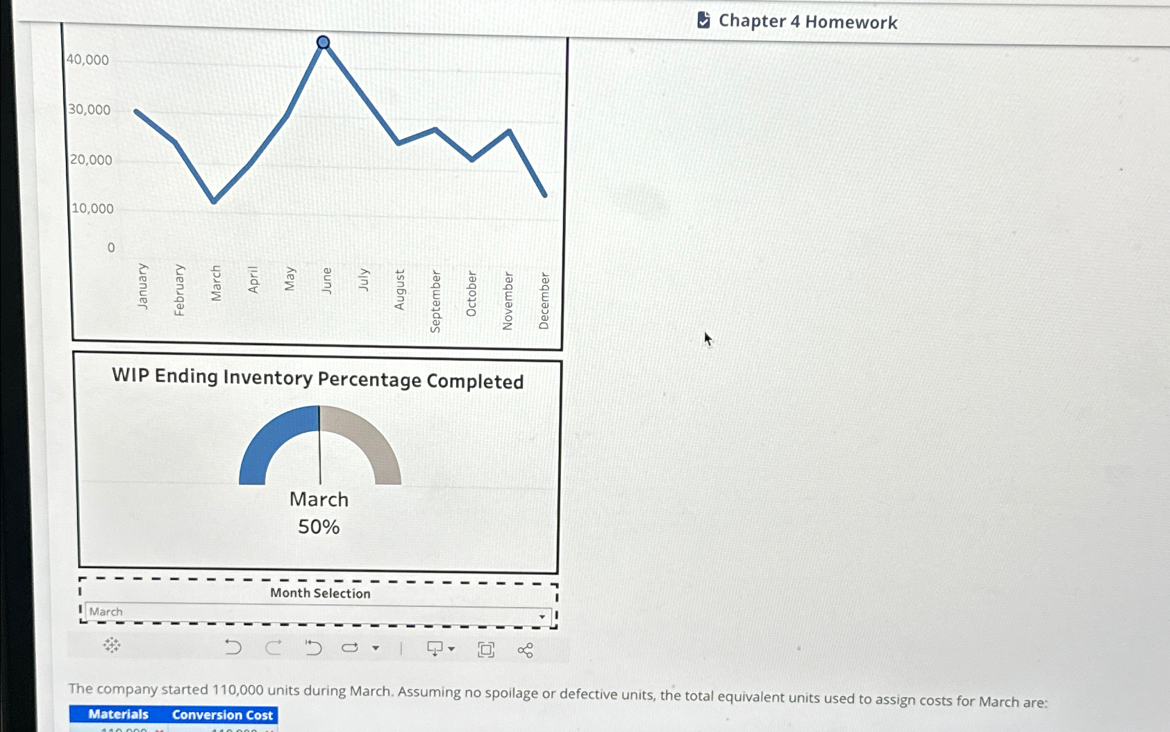 Chapter 4 Homework The company started 110,000 units during March. Assuming
