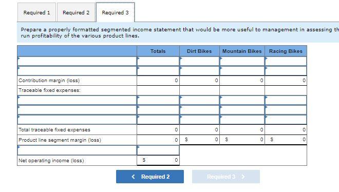 Cycle Company manufactures three types of bicycles-a dirt bike, a mountain bike,