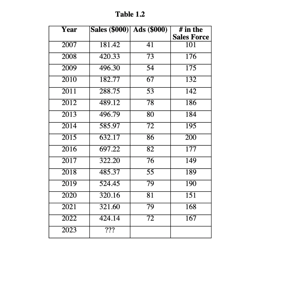 Joe has also collected the following data in Table 1.2. Joe remembered