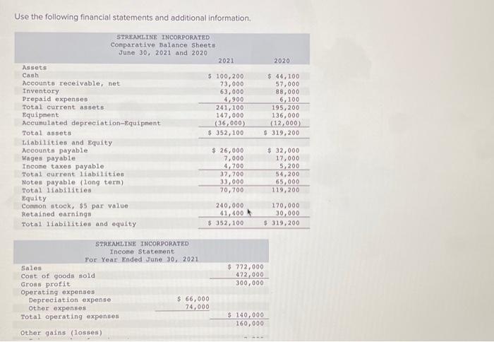  Additional Information a. A $32,000 note payable is retired at its