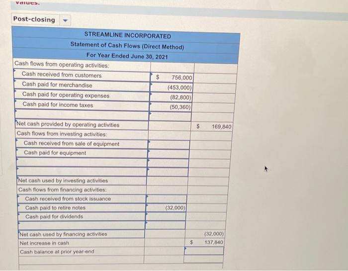 f. All purchases and sales of inventory are on credit. Prepare the