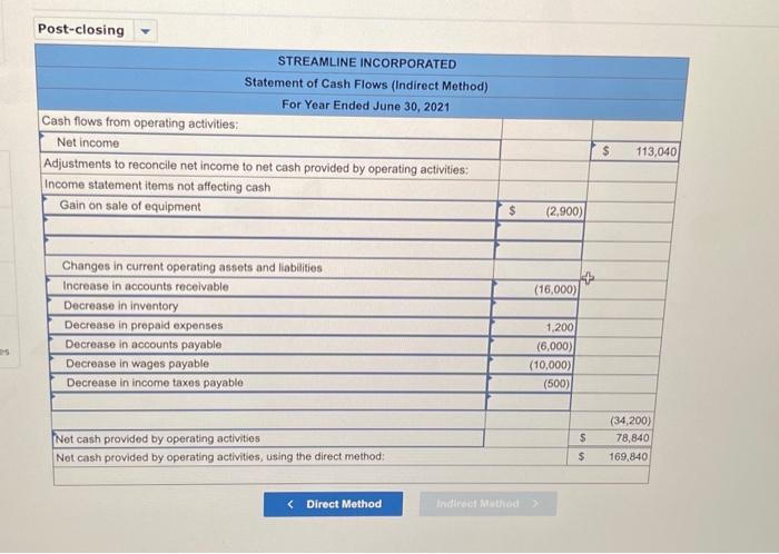 Statement of Cash flows for the year ended June 30, 2021 using