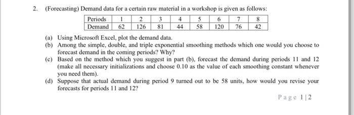  (Forecasting) Demand data for a certain raw material in a workshop