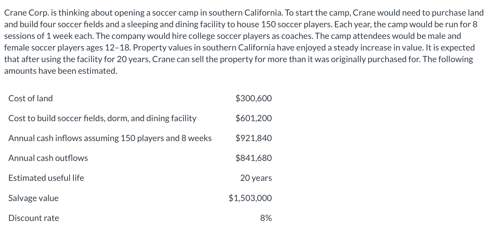 southern California. To start the camp, Crane would need to purchase land