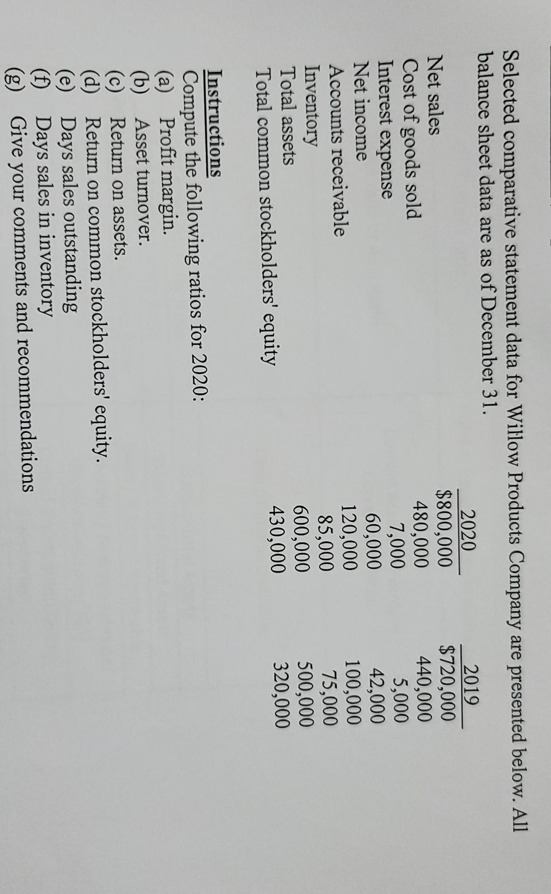  Selected comparative statement data for Willow Products Company are presented below.
