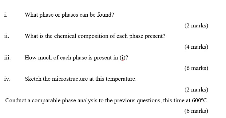  i. What phase or phases can be found? (2 marks) ii.