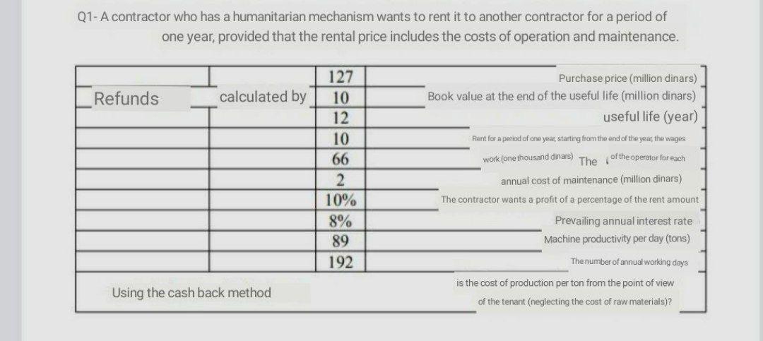 Please solve Quickly Q1- A contractor who has a humanitarian mechanism wants