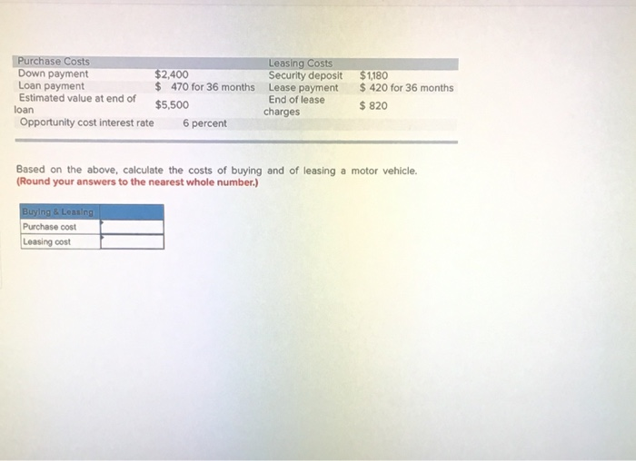  Purchase Costs Down payment Loan payment Estimated value at end of