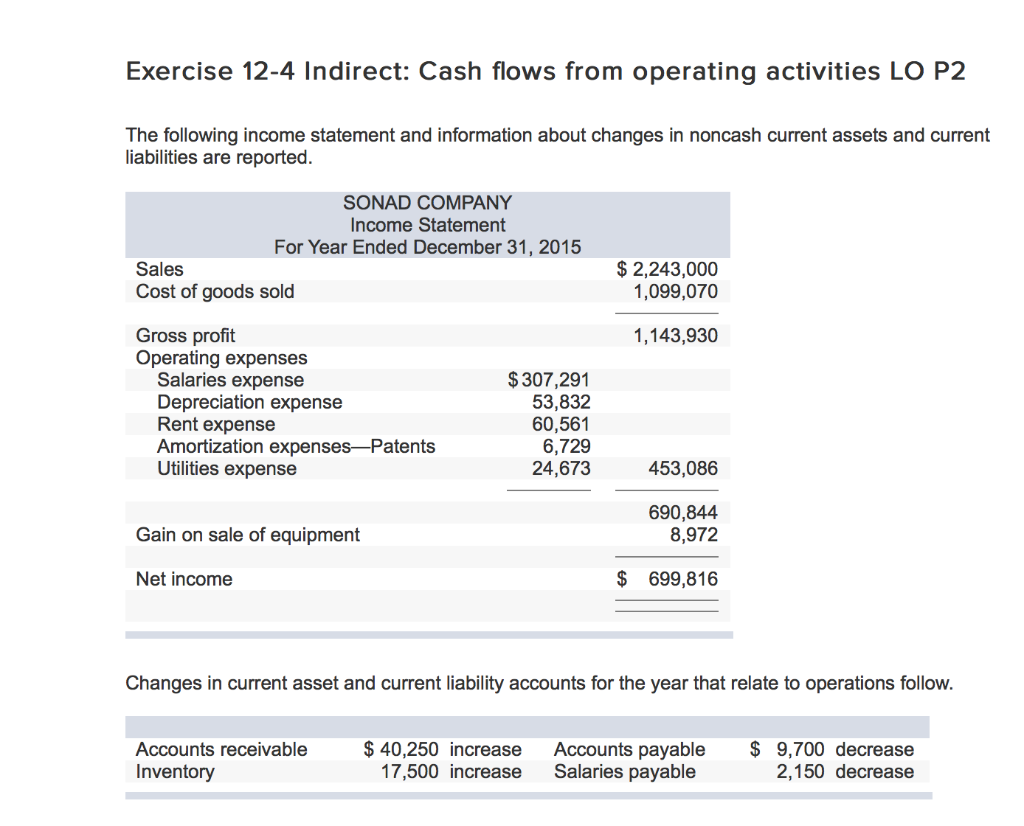 Exercise 12-4 Indirect: Cash flows from operating activities LO P2 The