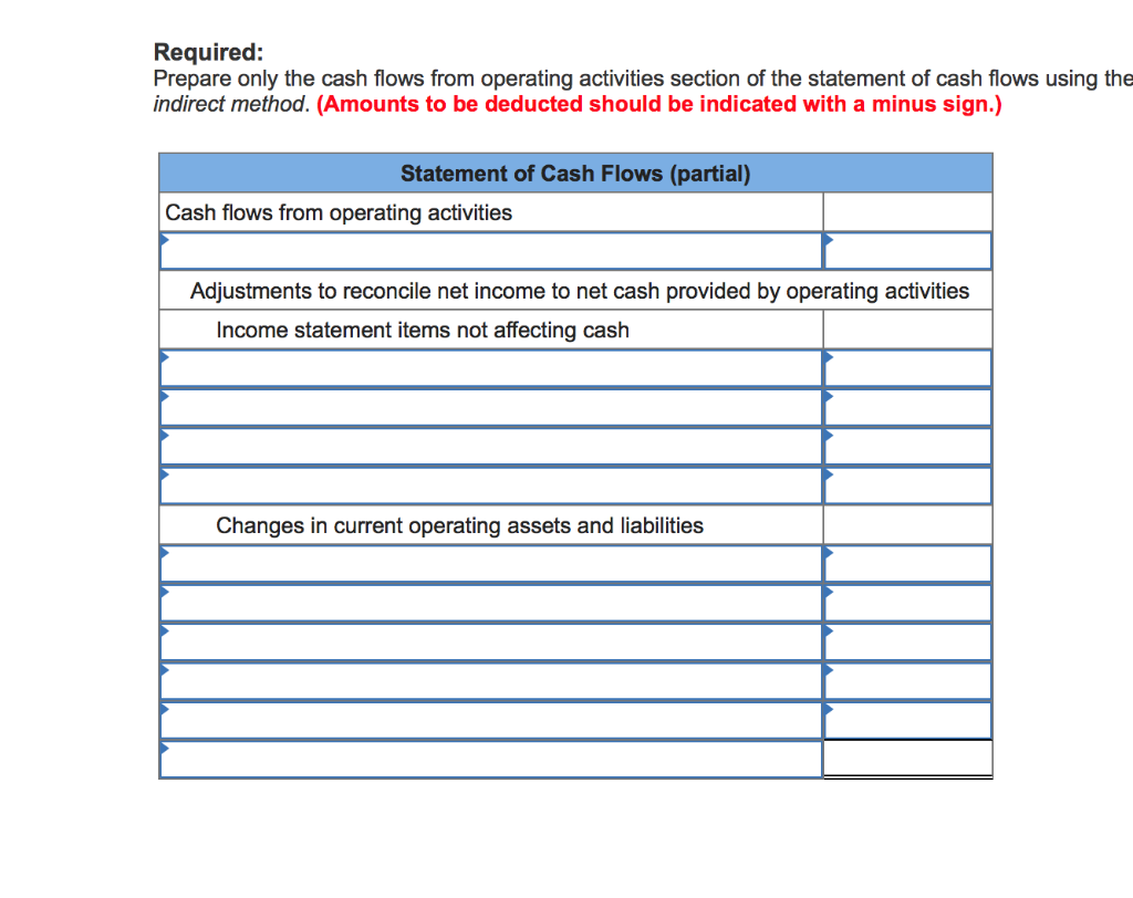 following income statement and information about changes in noncash current assets and