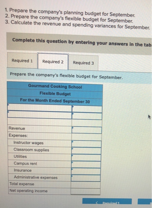 campus. Management has identified two cost drivers it uses in its budgeting