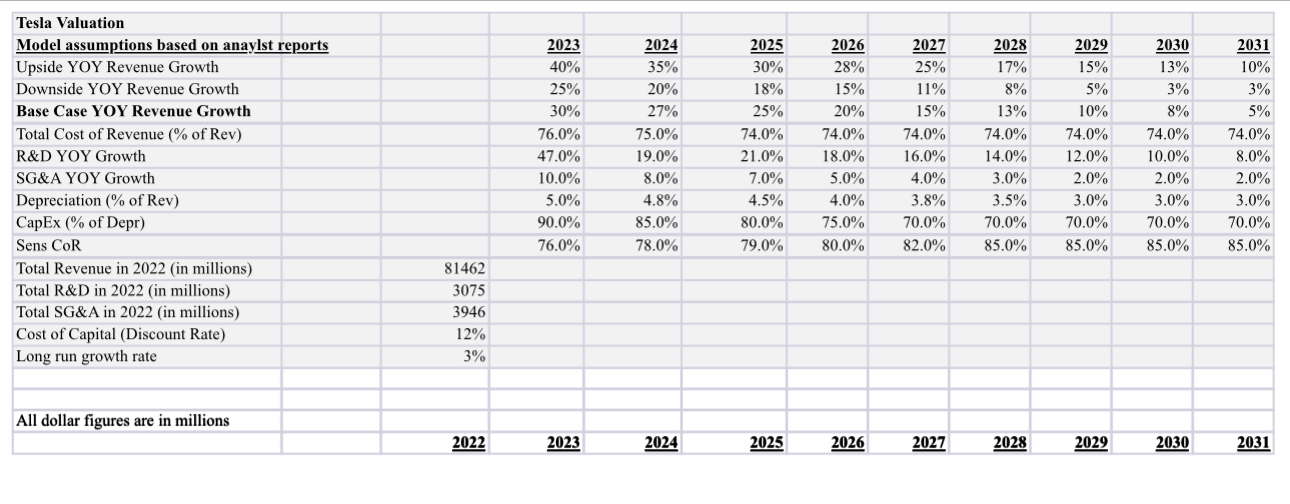 scenarios to compute Upside and Downside stock prices. - Using the base