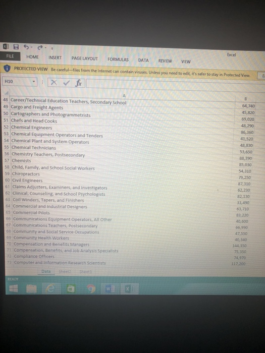 distributions of jobs in the state of Minnesota that range from $30,000