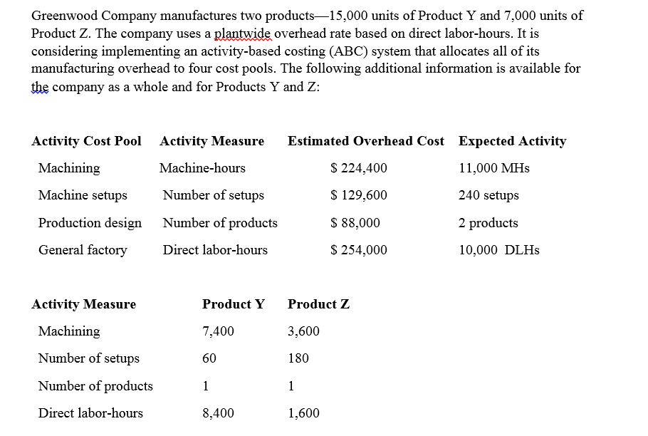 1-Using the ABC system, how much total manufacturing overhead cost would