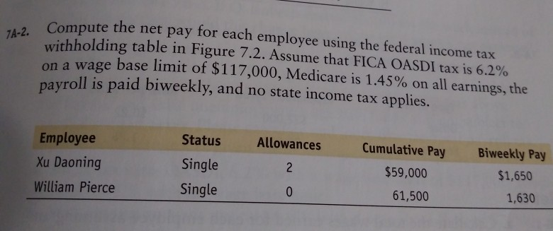 7A-2. Compute the net pay for each employee using the federal