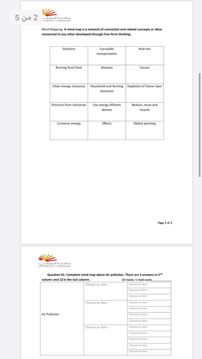  2 5 Mind Mapping A mind map is a network of