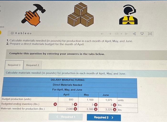 labor hour. budgeted production: April: 880 units may: 1,100 units June: 1,075