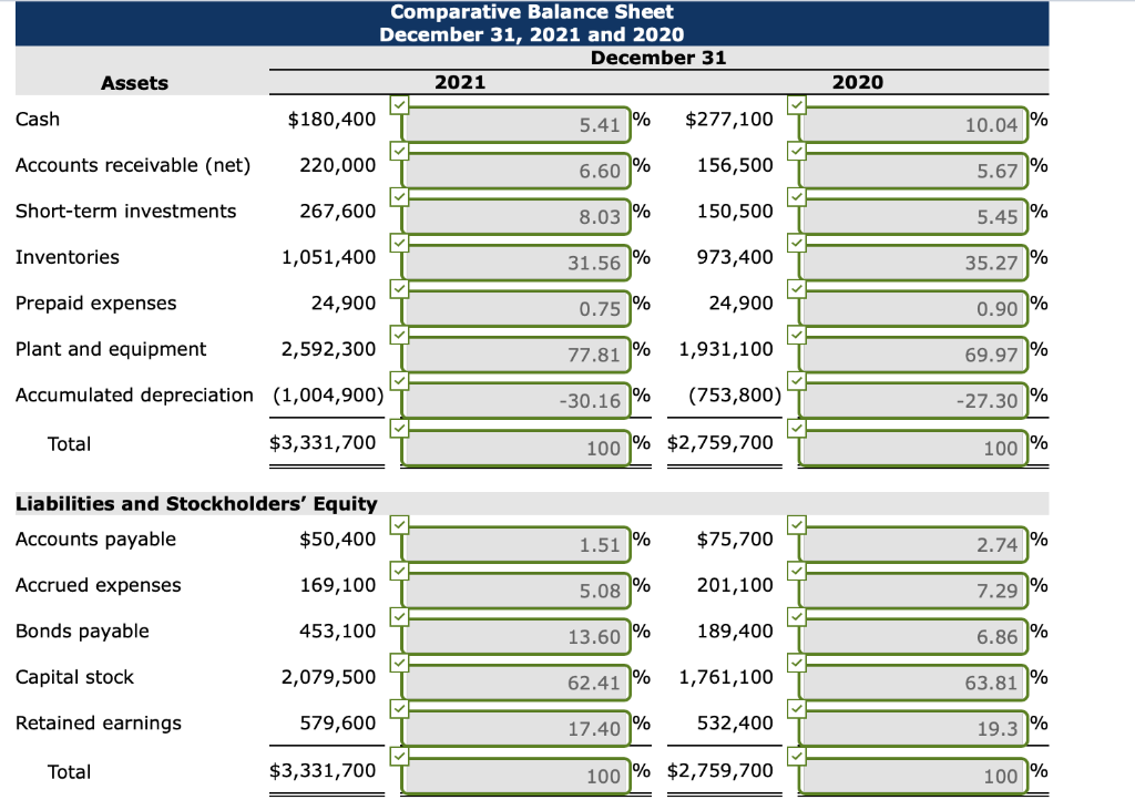 Company. Kingbird Company Comparative Balance Sheet As of December 31, 2021 and