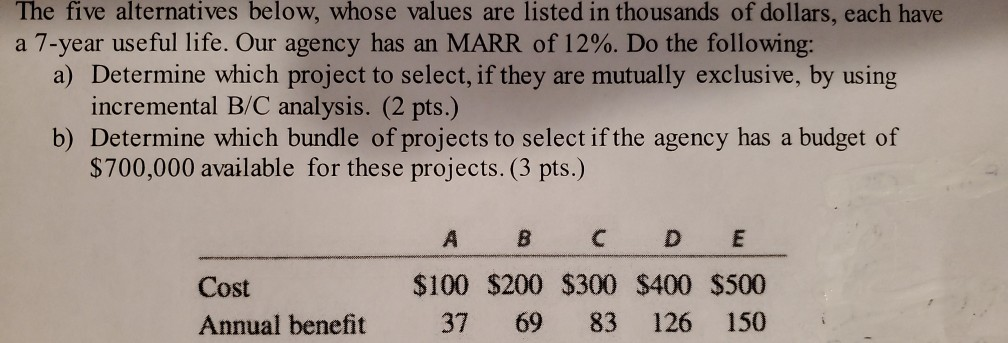 please show all work and formulaa The five alternatives below, whose