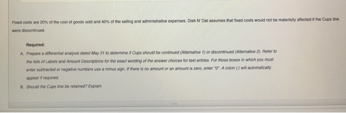 Instructions The condensed product in income statement for Dish N Dat Company
