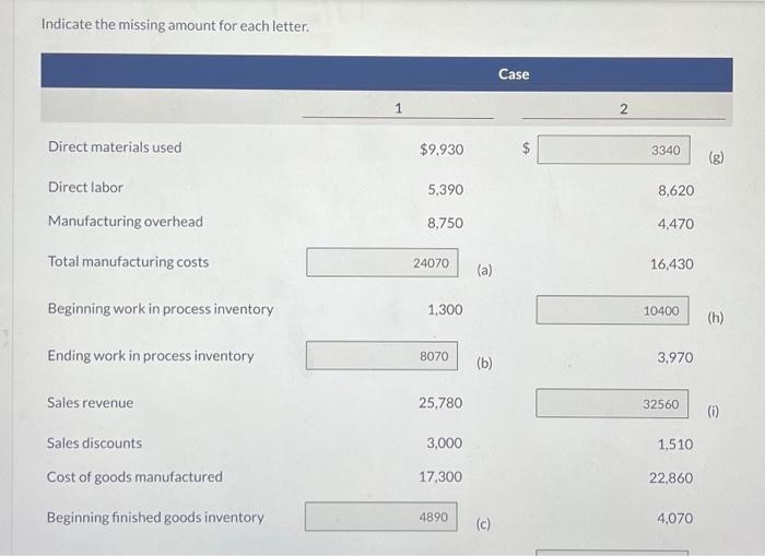  Indicate the missing amount for each letter. Beginning finished goods inventory