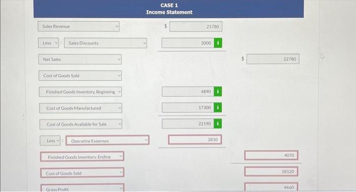 Gross profit Operating expenses Net income (c) 22,190 18120 (d) 4,070 (e)
