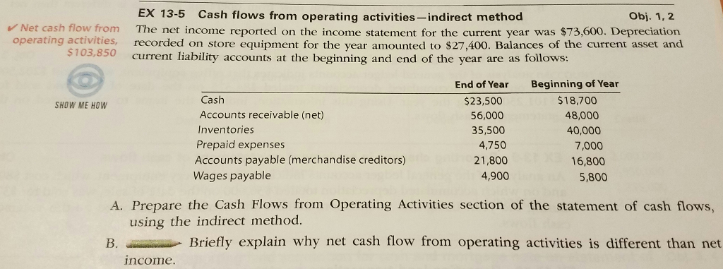 Cash flows from operating activities - indirect method The net income
