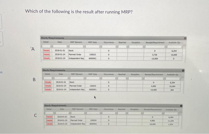 Which of the following is the result after running MRP