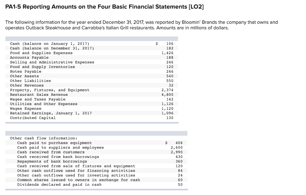  PA1-5 Reporting Amounts on the Four Basic Financial Statements (LO2] The