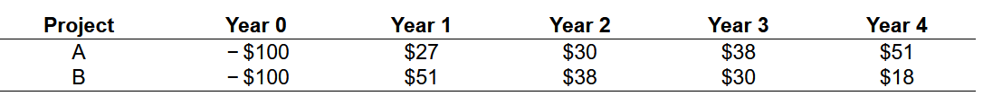 two projects are as follows ( $ million): a. What is the