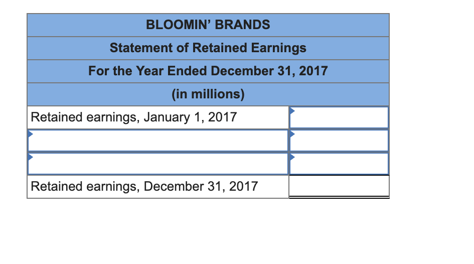 Bloomin' Brands the company that owns and operates Outback Steakhouse and Carrabba's