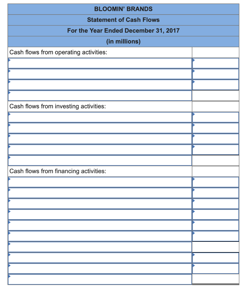 on January 1, 2017) Cash (balance on December 31, 2017) Food and