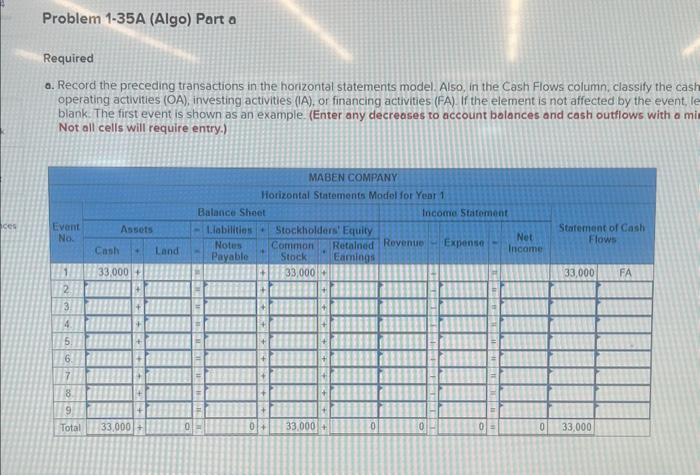 model LO 1.3, 1-4, 1-5, 1-6, 1-7, 1-8, 1-9, 110 [The following
