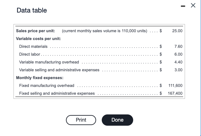 Requirement 1. What is the company's contribution margin per unit? Contribution margin