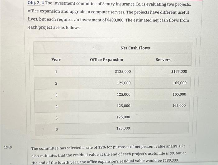 please complete the excel portion Obj. 3, 4 The investment committee of