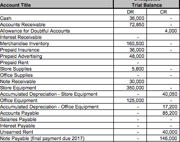 income statement. Thank you! The image attached is the original unadjusted values.