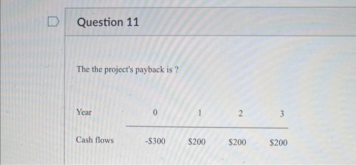  The the project's payback is