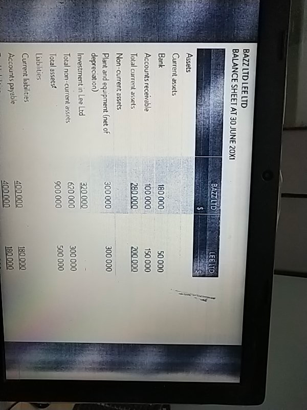 sheet of Bazz Ltd and Lee Ltd, prepare a worksheet far the