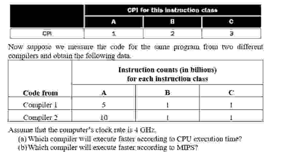  Now suppose we measure the code for the same program from