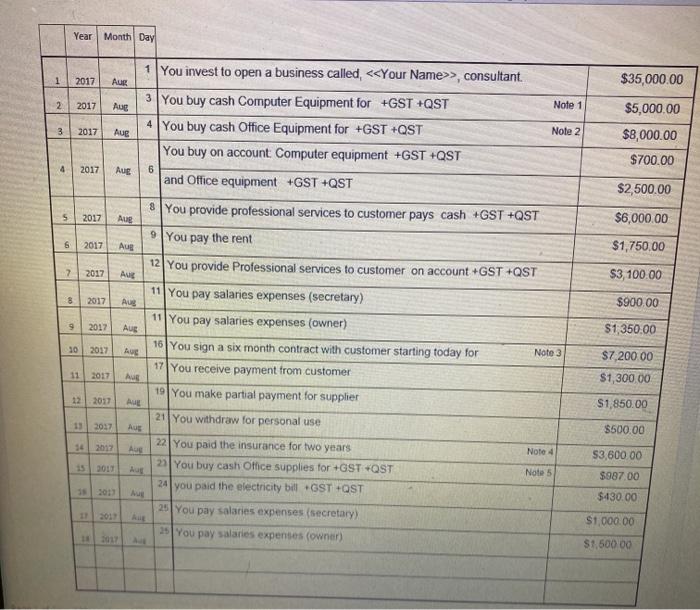  Year Month Day 1 2017 Aug $35,000.00 2017 Aug Note 1