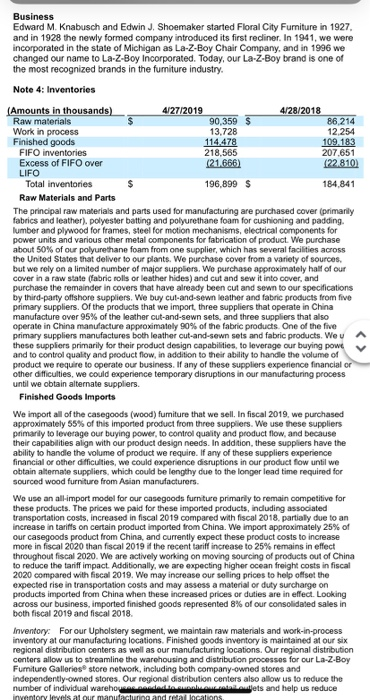 no description of Work-in-Process inventory for La-z-Boy in the footnote, but we