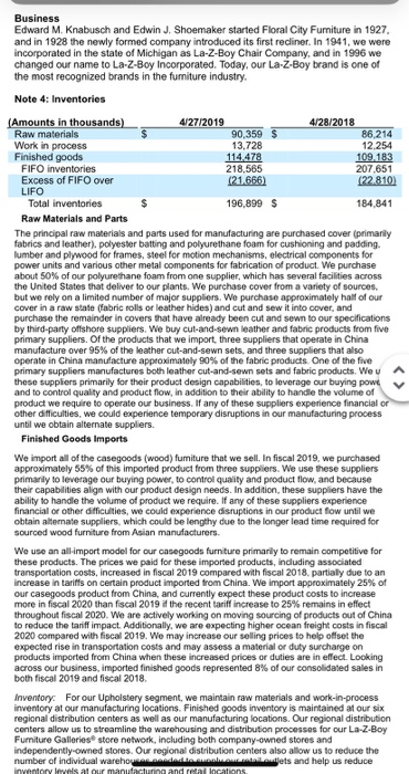 our text. List them here: . 4. La-z-Boy has two classes of