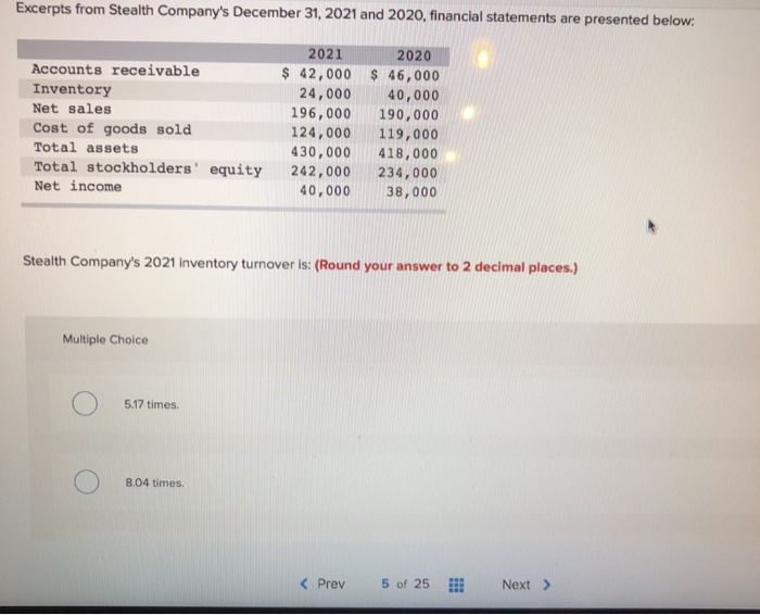 and 2020, financial statements are presented below: Accounts receivable Inventory Net sales