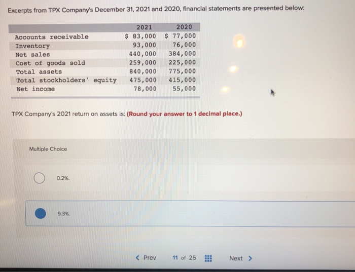 Accounts receivable Inventory Net sales Cost of goods sold Total assets Total