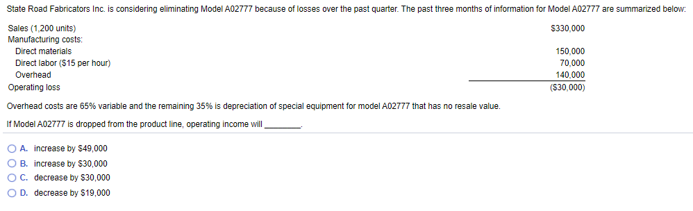  State Road Fabricators Inc. is considering eliminating Model A02777 because of