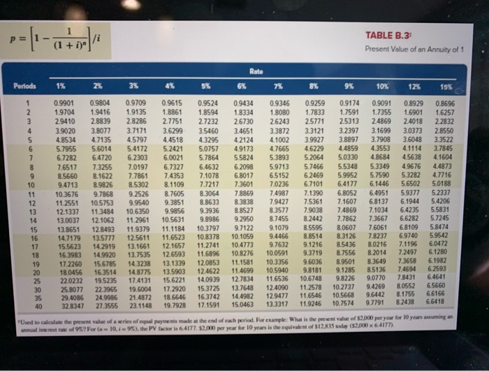 and are issued on that date. (PV of $1. FV of $1.