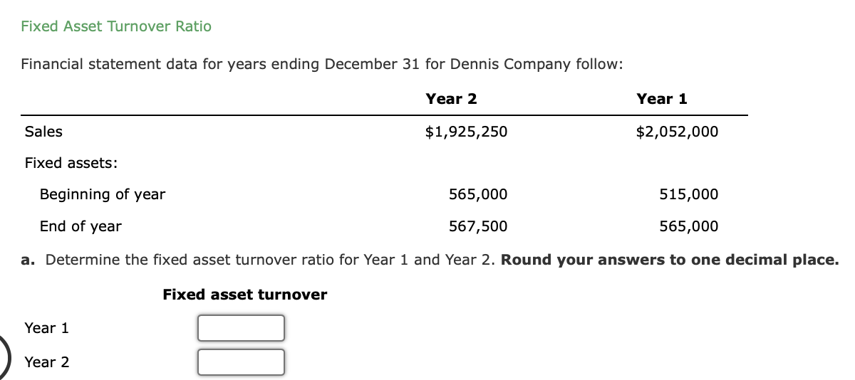 Fixed Asset Turnover Ratio Financial statement data for years ending December
