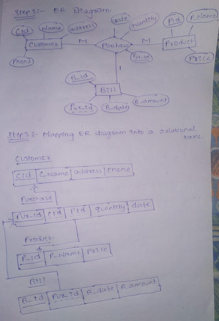 project course: data base Topic : bill management system At the end