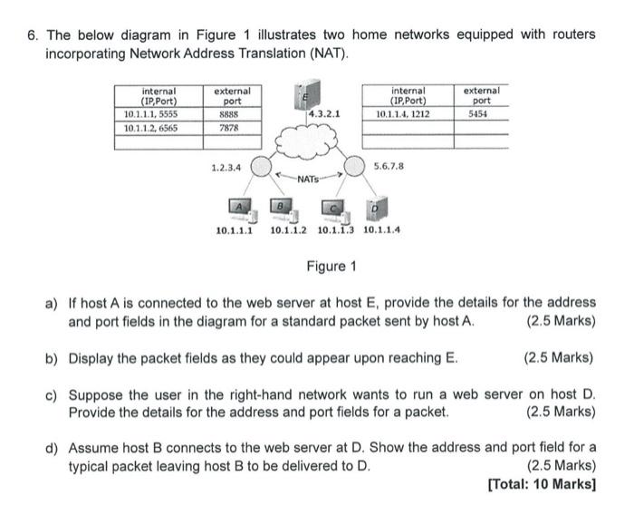  SUBJECT : DATA COMMUNICATION AND COMPUTER NETWORKING 6. The below diagram