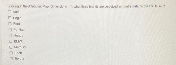 groups they should targot The Infiniti G20 Data fie summarizes some of